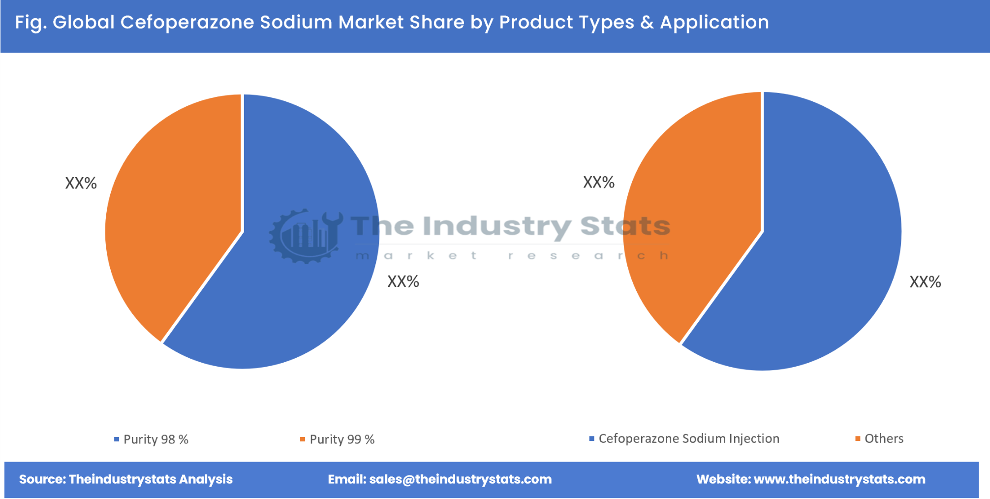 Cefoperazone Sodium Share by Product Types & Application